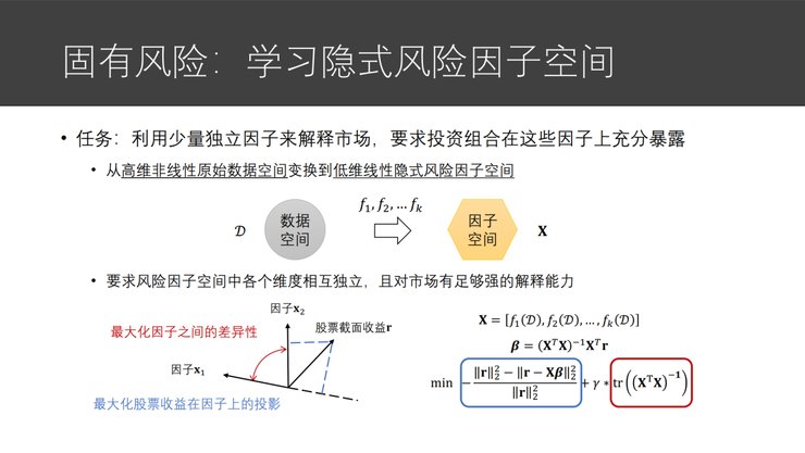 模块|微软亚洲研究院副院长刘铁岩：让智能投资摆脱「纸上谈兵」