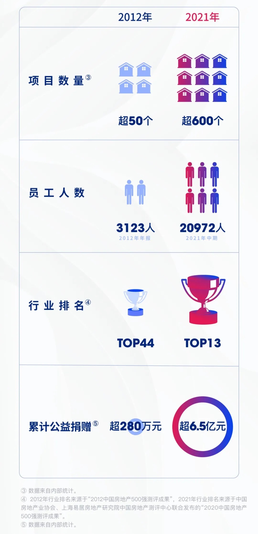 旭辉|上市9年,数说旭辉成长路!