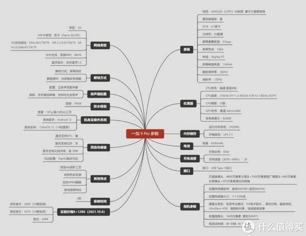 re2021年下半年OPPO系手机剁手指南-旗舰篇