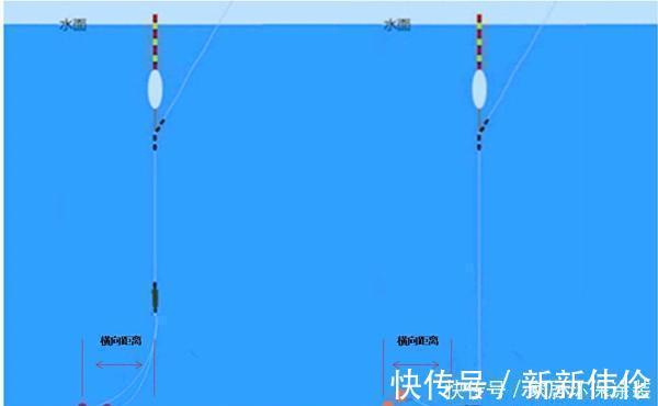 铅坠|野钓不会调漂?那就用调平水,简单快速而且实用,适合各种鱼情