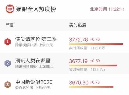 “虛偽”的《演員請就位》，空拿演技和實力作為幌子和遮羞布！