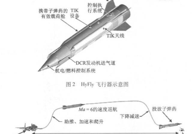 飞行器 超燃冲压发动机渐成熟,高超声速飞行器来临,军事应用影响深远