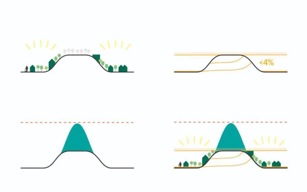  城市|“ 天空山谷 ”
