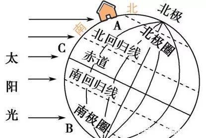 客动线|买房如何分辨户型好坏?建筑学家:好户型五大标准,符合三个即可