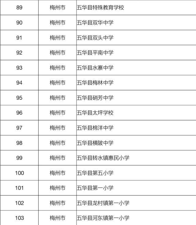 梅州103所学校拟认定为2020年广东省“绿色学校”！