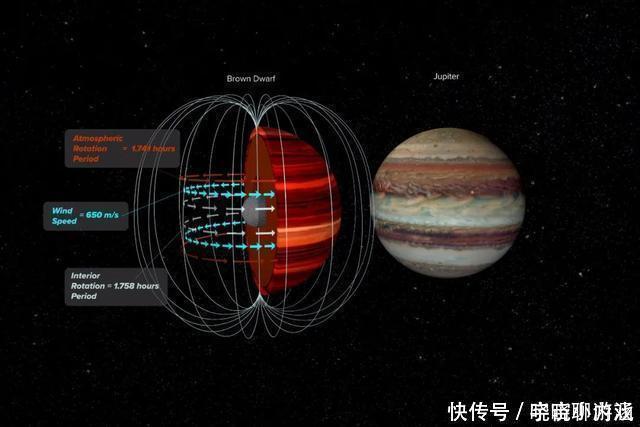 天文学家 褐矮星的大气层是什么样的在65光年以外，科学家看到了答案