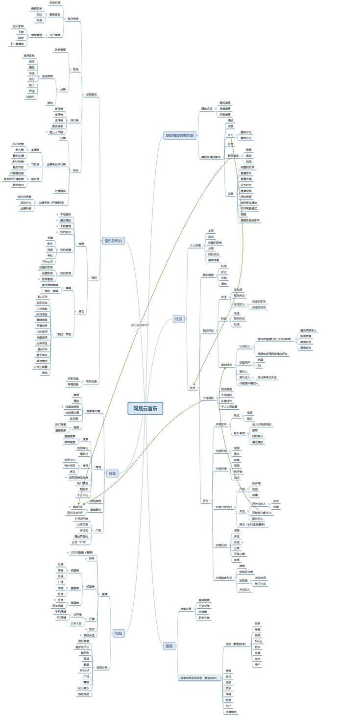 报告|网易云音乐分析报告于红海中突围的狙击手