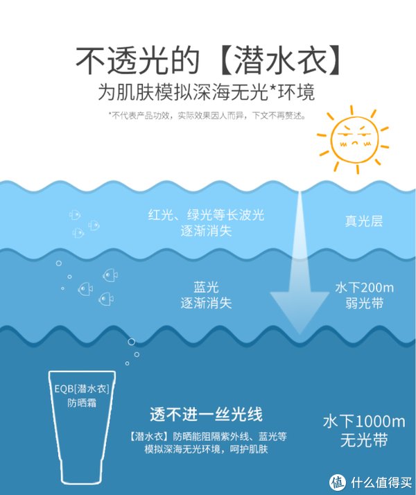 敏感肌|适合敏感肌的潜水衣级防晒--EQQUALBERRY潜水衣防晒霜