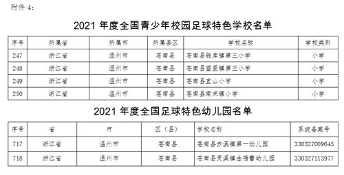 满天星|全省领先！苍南创成国家级足球特色校园40所