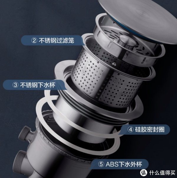 大单槽|装一个自己想要的房子 篇十四:为什么我只推荐大单槽?大单槽怎么选?说说我的个人经验