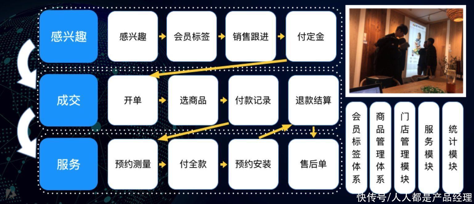 从上到下|企业数字化转型之变：从上到下，从大到小