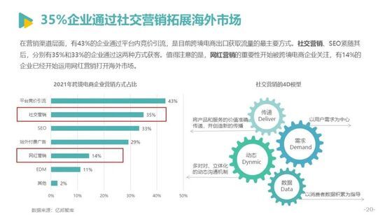 发展|亿邦智库发布《2021中国跨境电商发展报告》