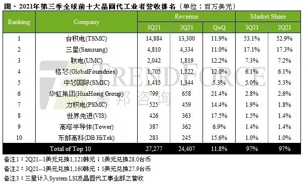 真格|动真格！台积电传来新动作，局面已经很明朗了！