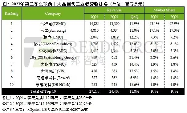 真格|动真格!台积电传来新动作,局面已经很明朗了!