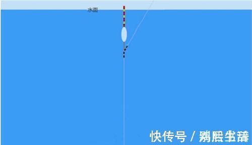 睡铅|野钓必杀技:盘点这些“某铅”钓法,你会用多少种?