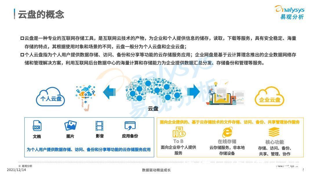 分析|2021年中国云盘行业专题分析：信息安全早应该提上日程