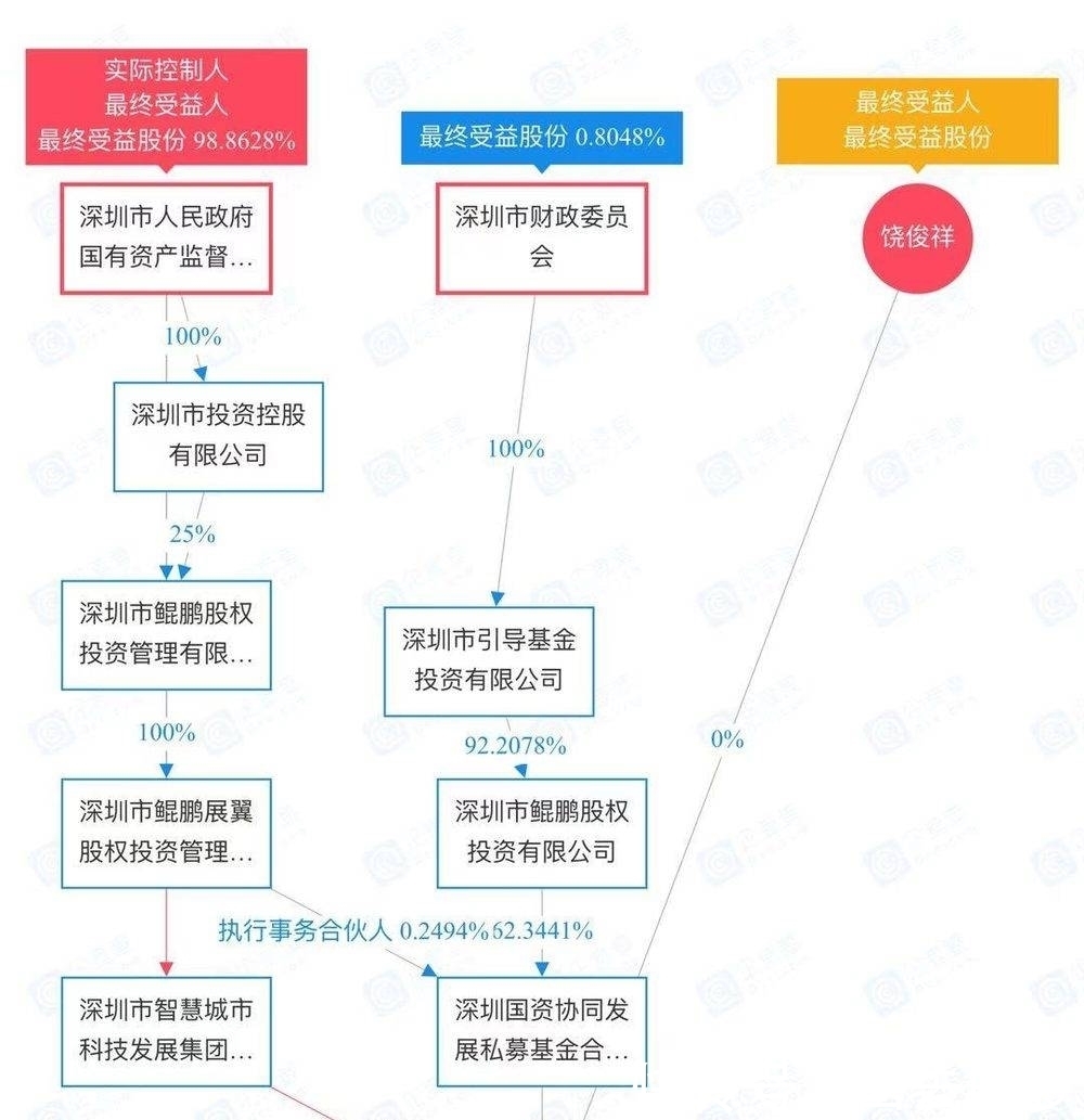 命运|「深度」荣耀命运落锤：救了自己，也救华为