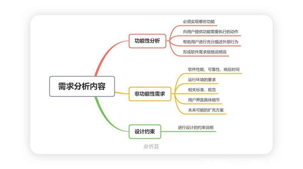 需求|如何做好软件需求分析？