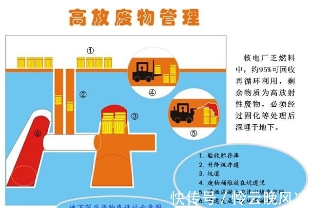 房子|深度:核电站周围的房子能买吗?别被键盘侠忽悠了