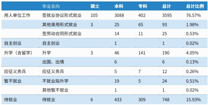 中飞院的学生太吃香了，毕业能进大国企，薪酬让人望尘莫及