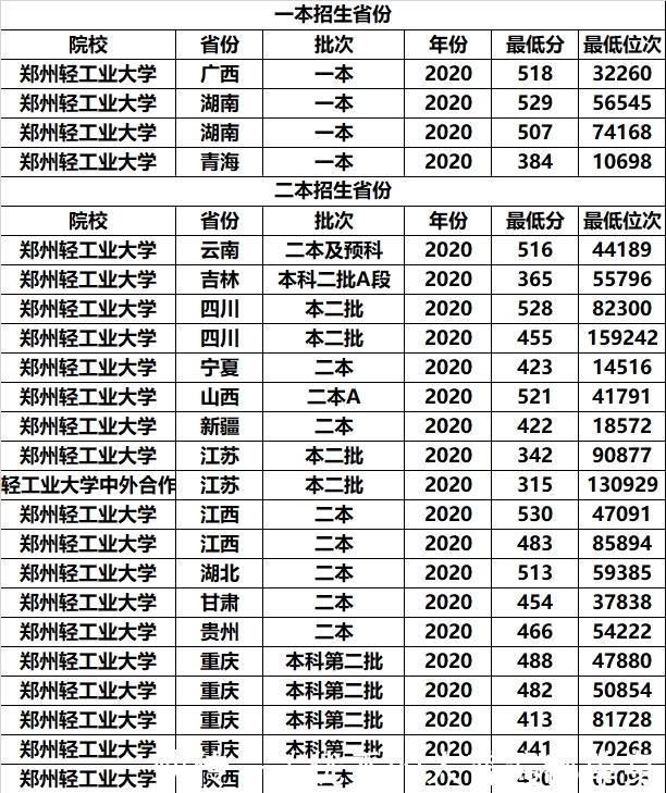 考生|我国这3所二本大学背景深厚，考上能拿铁饭碗，中等考生也能上