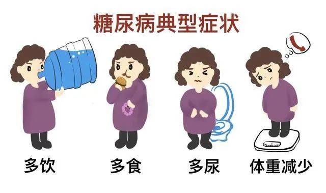 2型糖尿病|2型糖尿病 竟然能逆转?这两点是关键