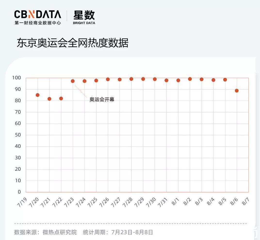 谷爱凌|明星VS运动员，谁更适合做品牌代言人？