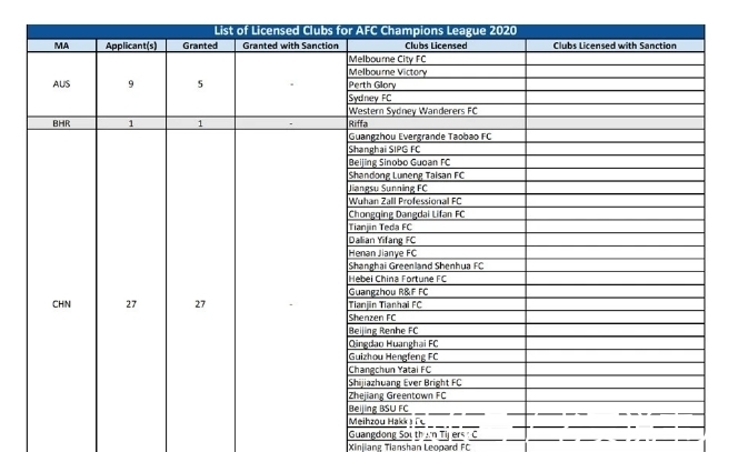 疫情|官宣:提前放棄