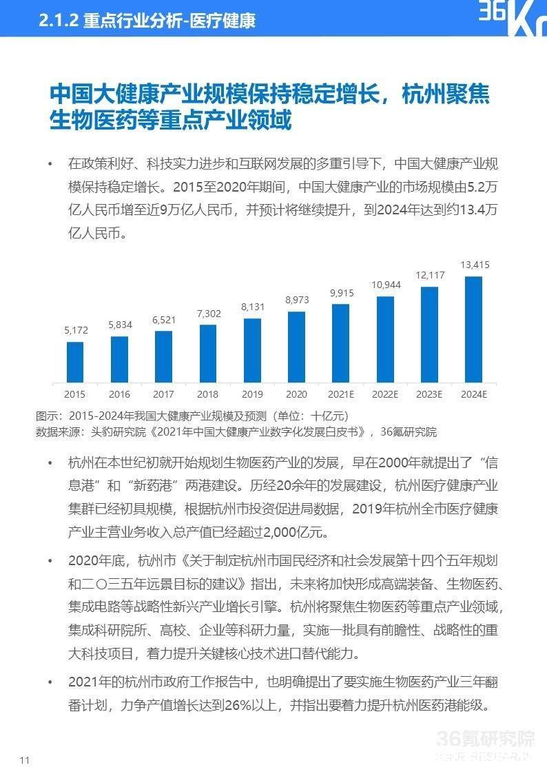 2022年杭州独角兽及准独角兽企业研究报告|36氪研究院 | 图示