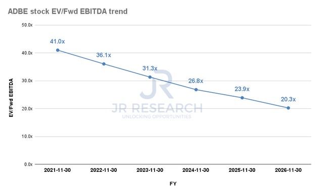 ebitdAdobe(ADBE.US)VS微软(MSFT.US)：哪家软件巨头更值得买入？