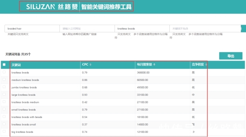 google|要收藏!假发品类中的吸金王-编织发