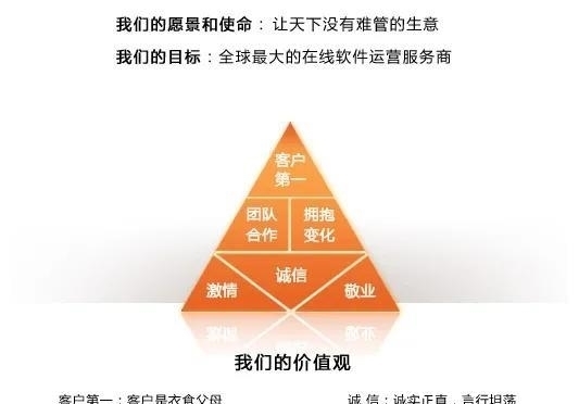 武侠|马云和阿里巴巴的价值观 都崩了