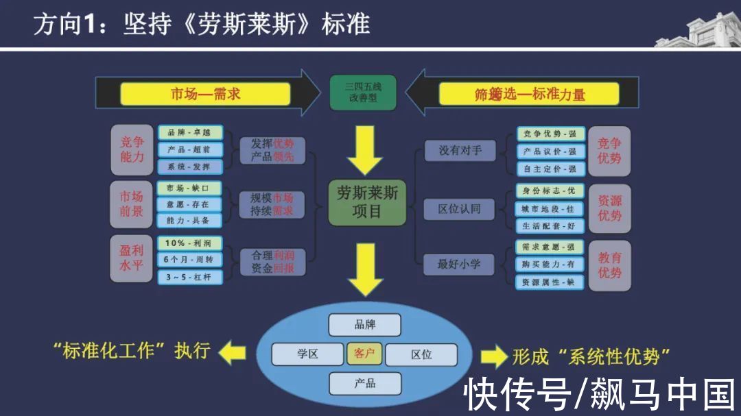 经验|碧桂园精准投资拓展拿地经验分享