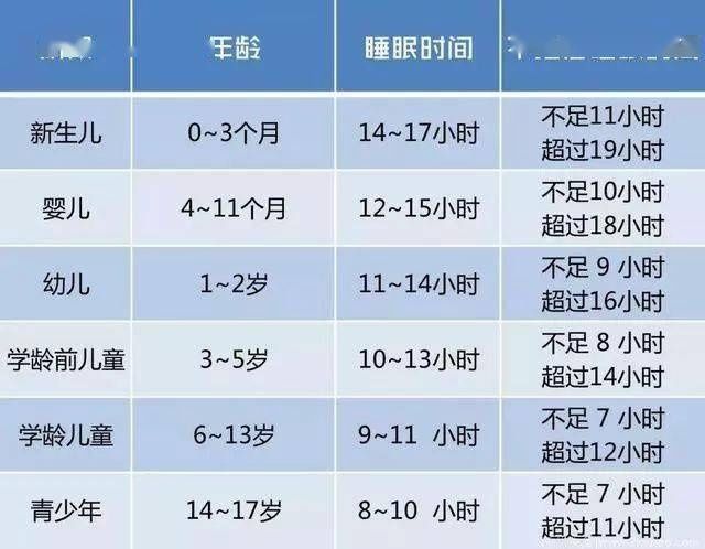 生长激素|孩子睡多久才更健康？这张科学睡眠时间表家长快收藏