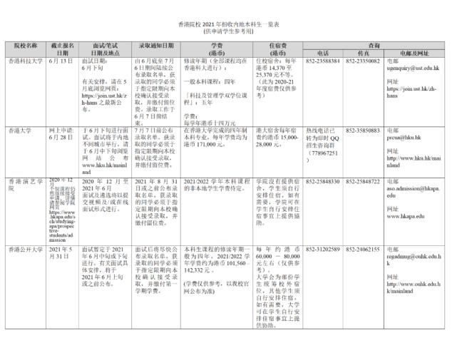 高考生|21所香港、澳门高校2021年招收内地普通高考生！