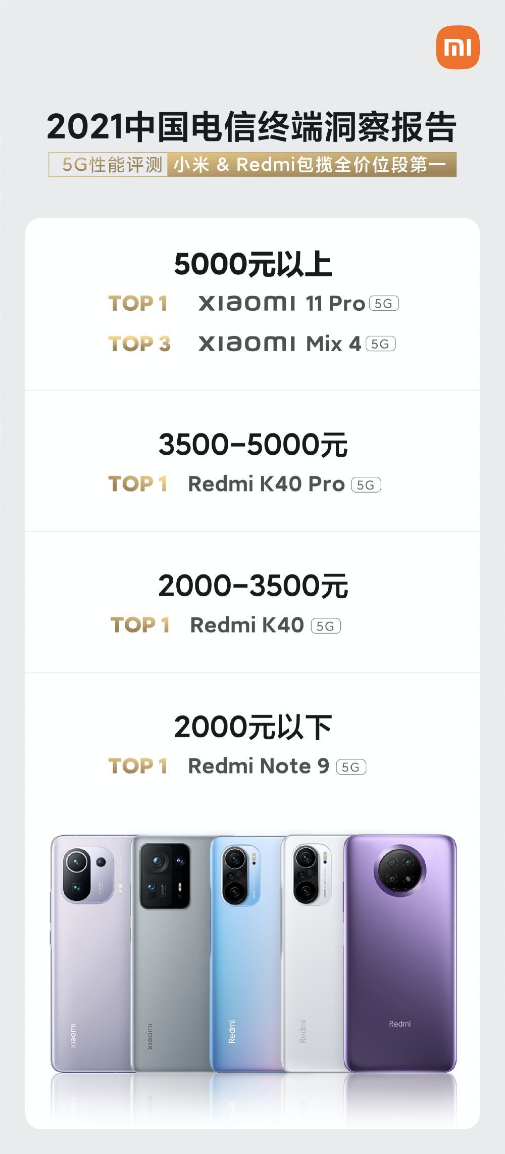 性能|小米和Redmi包揽5G性能评测全价位段第一