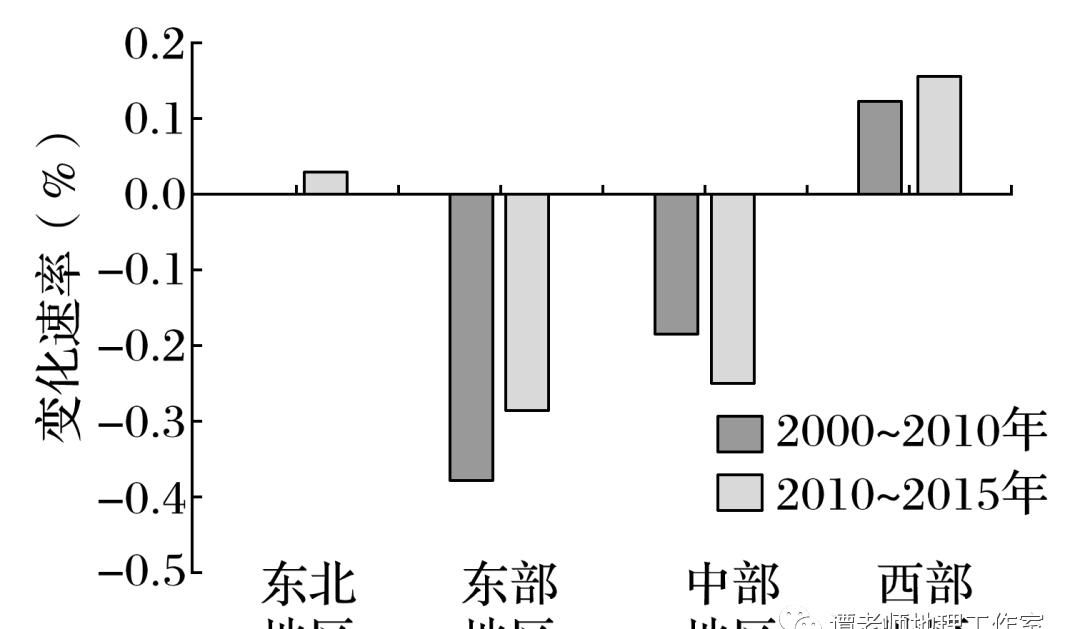 常用|【考前冲刺】数据类型有哪些？地理信息中常用的数据分类，高考地理动态数据分析型试题专题训练