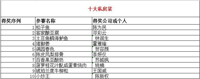 斗门|斗门美食界的四十道名菜横空出世！