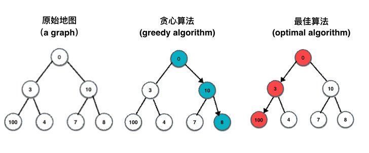 赚大钱|SaaS 102：你愿意为短期利益赚快钱，还是长期赚大钱？