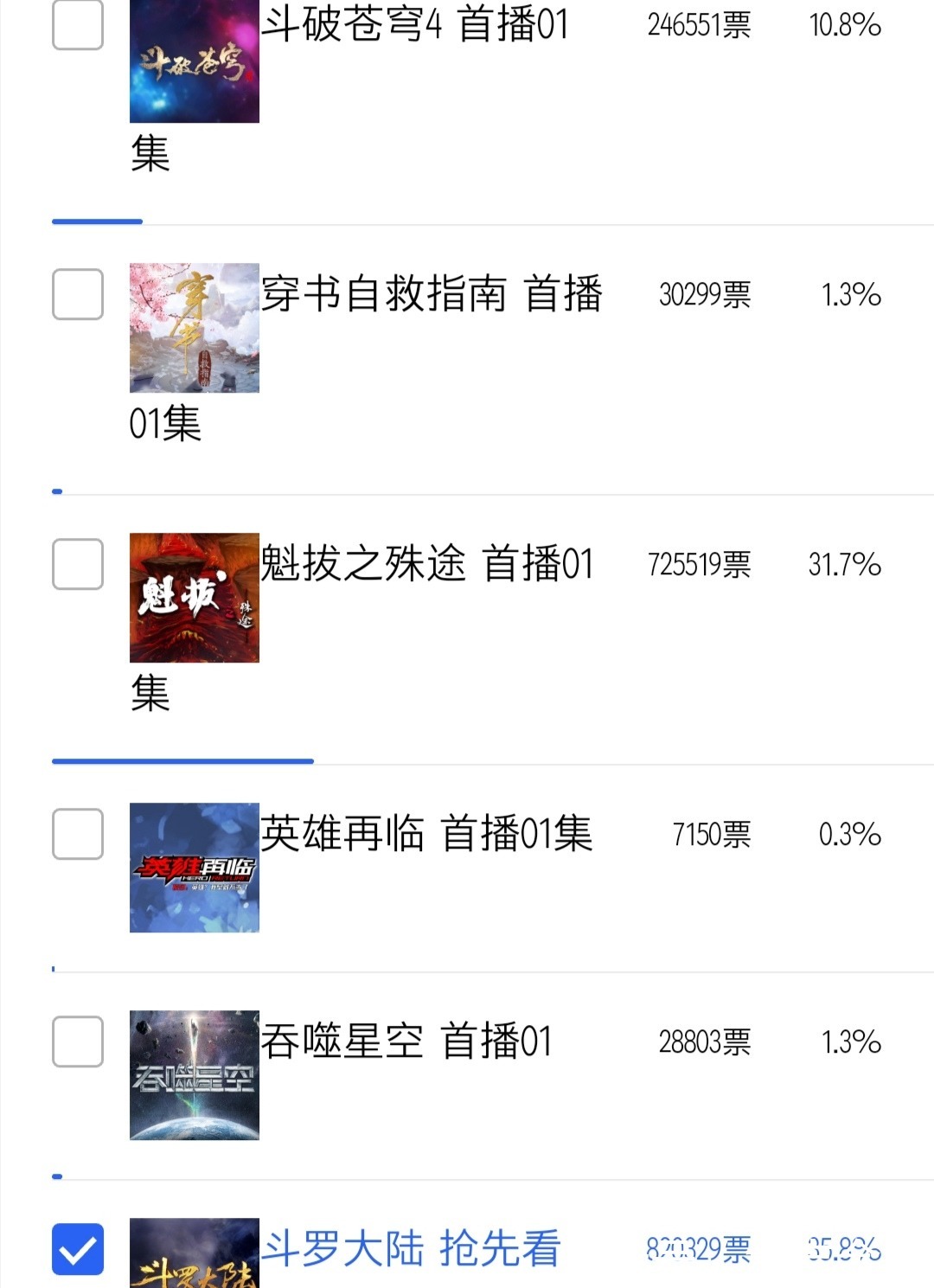 全职高手2|《斗罗大陆》被粉丝抬进冠军,唐三胡列娜双双走出地狱路