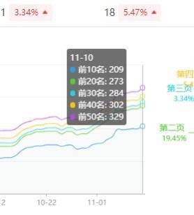 快排|搜狗快速排名参数，无排名上首页，收录即可