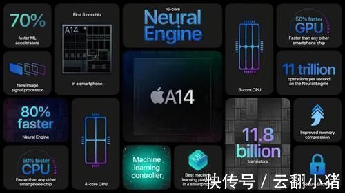 iphone|退货量暴涨，被骂最惨的苹果12凭什么成全球最热卖5G手机？