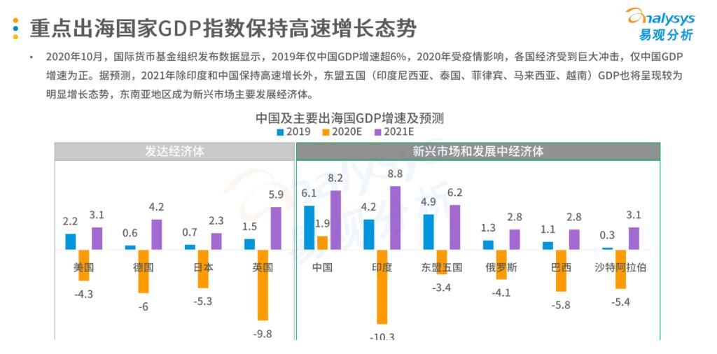 易观智库|中国娱乐社交企业出海发展专题2021-易观智库
