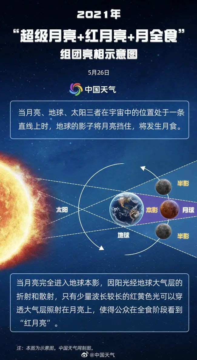 北京 @所有昨晚没看到月亮的朋友