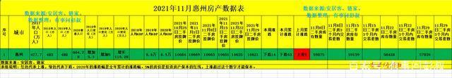 彭叔|惠州房价四连跌,三万炒房客被套惠州楼市,惠州楼市分析第56篇