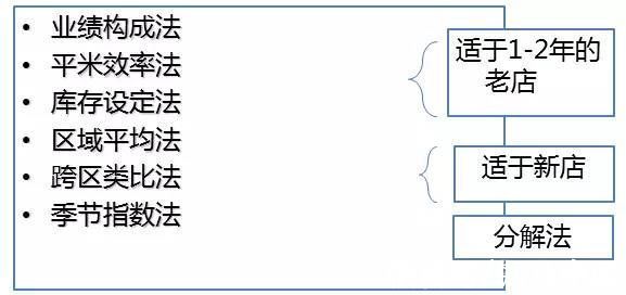 商铺|商业地产如何进行精细化运营？