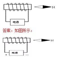 考试|初中物理作图题专题训练，考试拿满分！