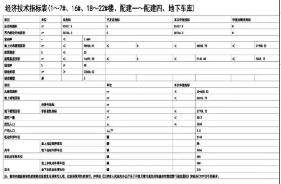 均价|房价“触底”一低再低,天津这个板块为什么就是“带不动”?