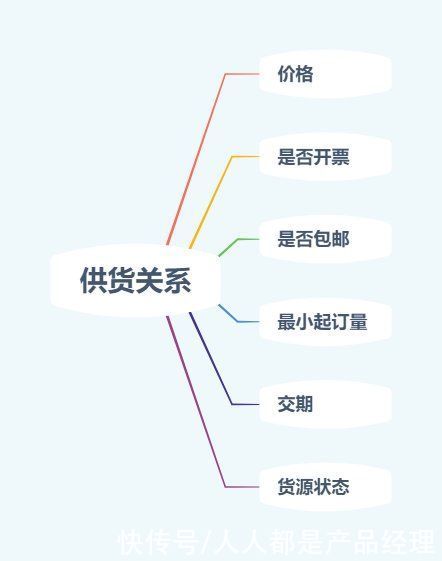 管理|跨境电商采购管理（二）：采购管理