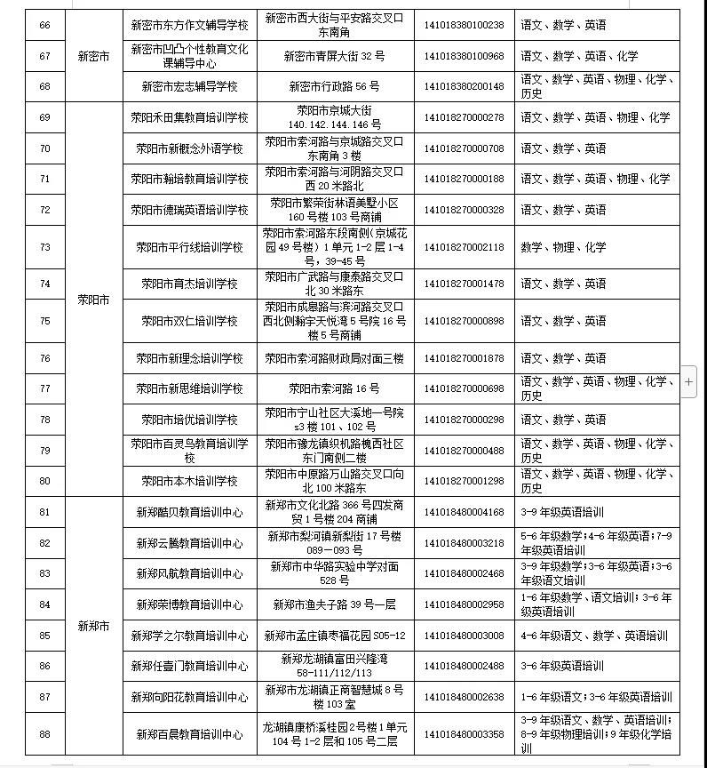 学科类|速看！郑州公布111家学科类校外培训机构白名单